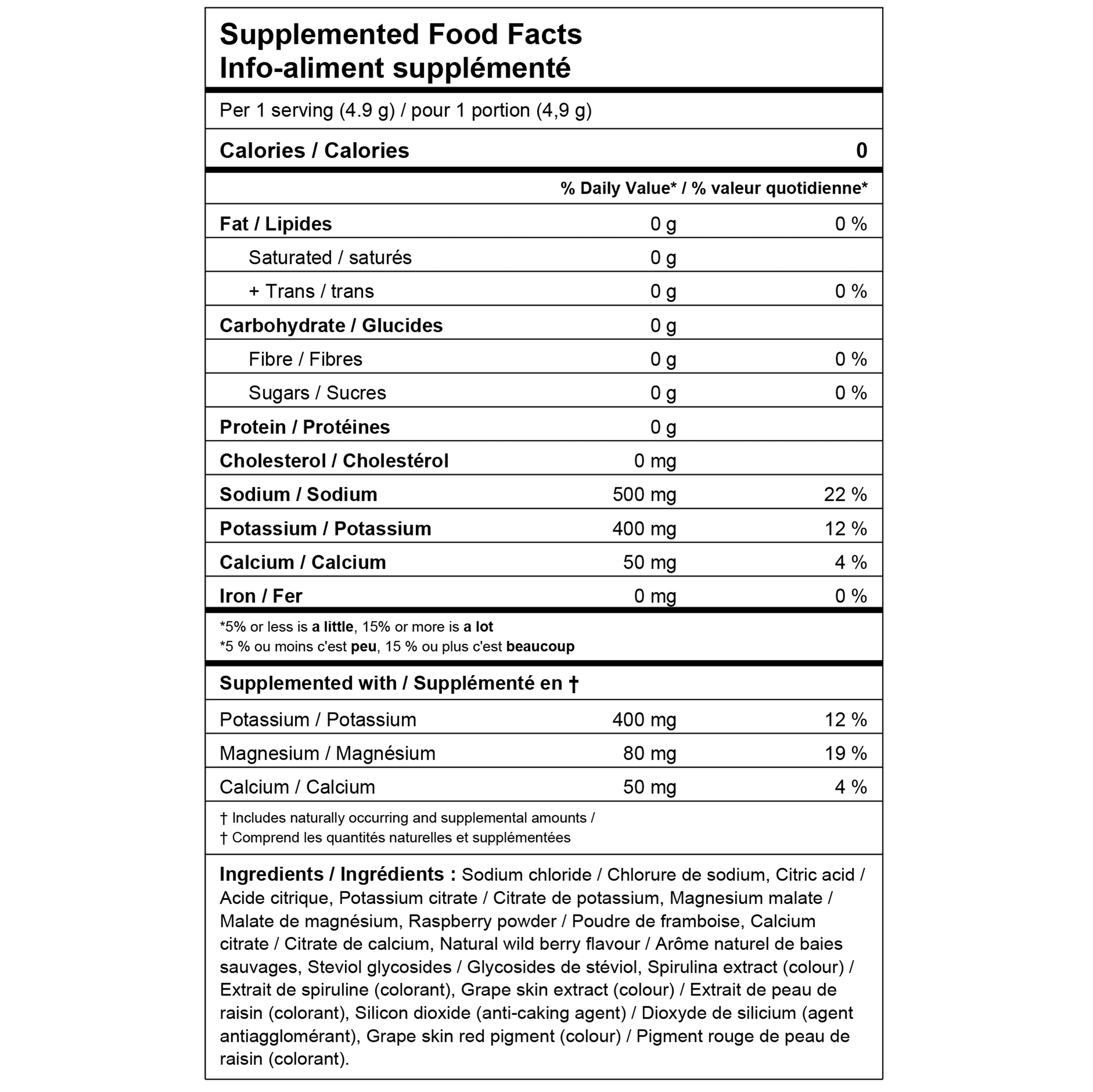 BASE Electrolytes