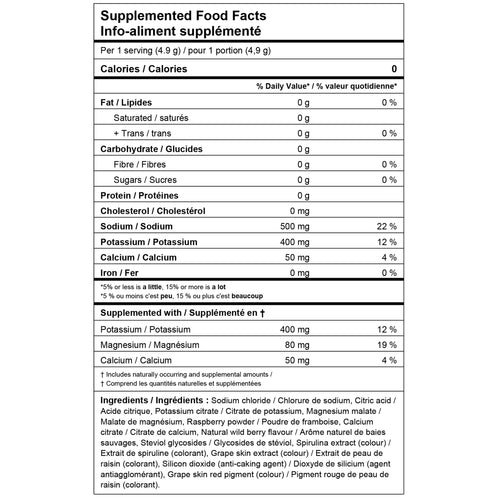 BASE Electrolytes