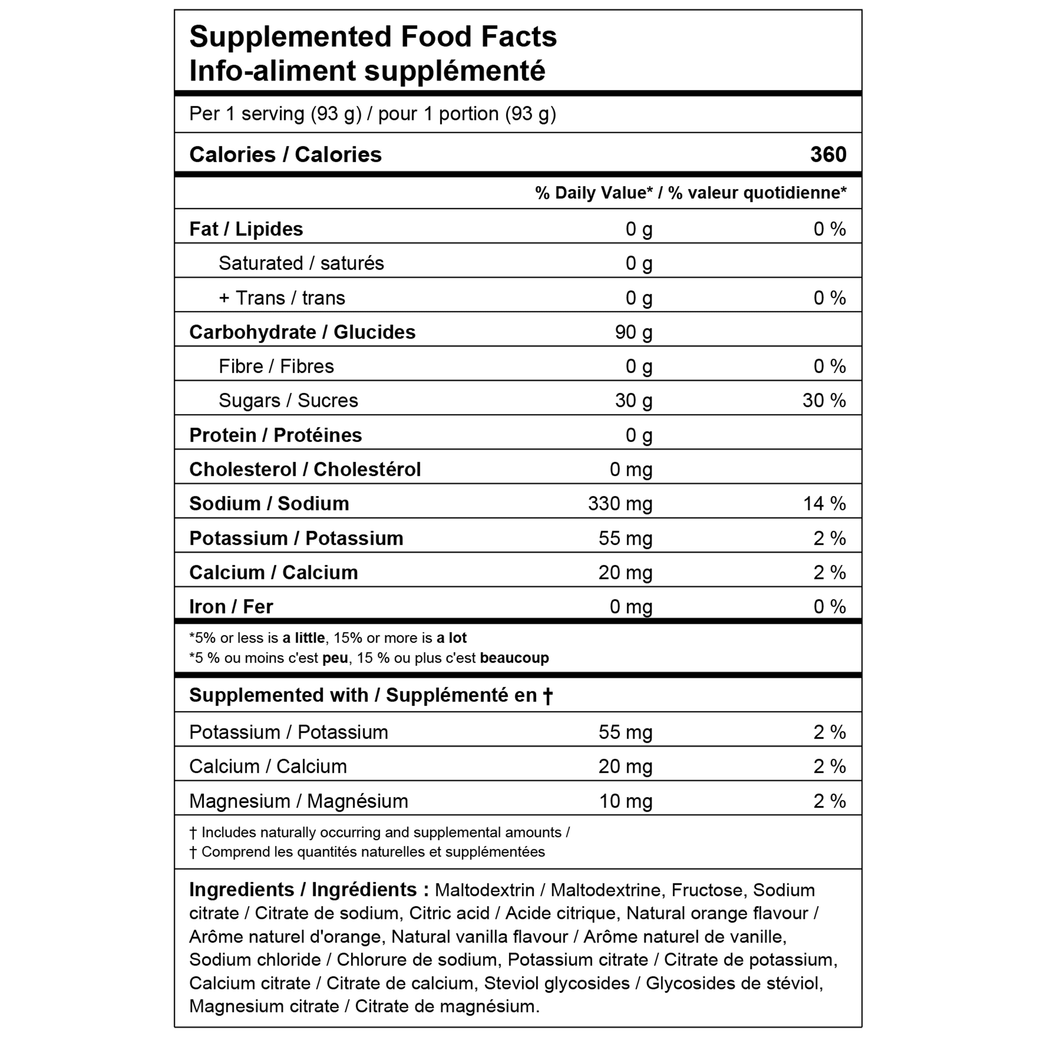 HiCARB Performance Fuel